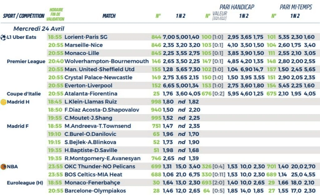 Liste parions sport officielle FDJ