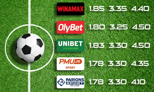 Comparateur de cotes Winamax