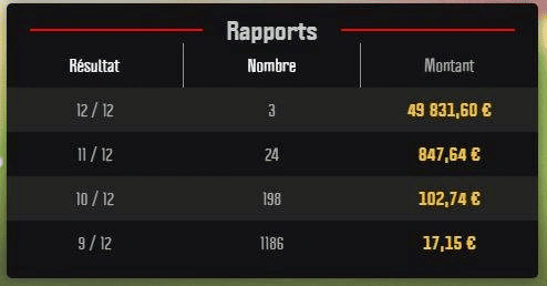 Principe grilles Winamax