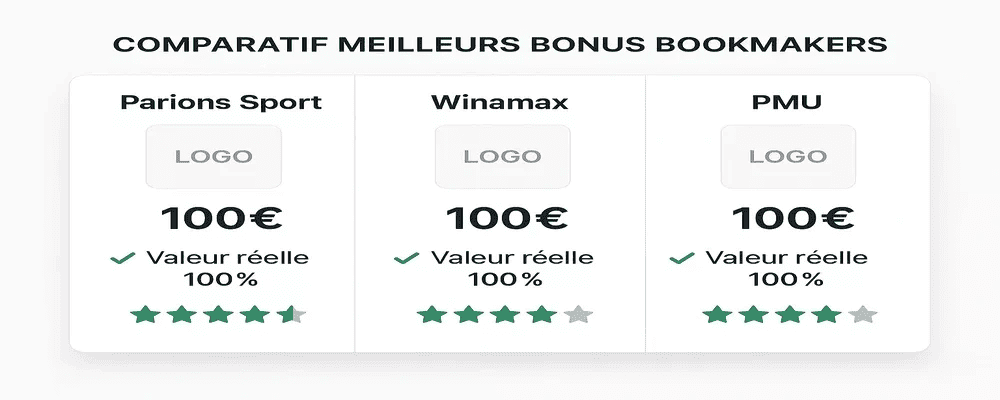 Comparatif bonus paris sportif